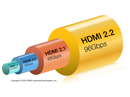HDMI 2.2 je na světě, zařízení dorazí roku 2027, zvládnou i 16K 36bit HDR 4:4:4