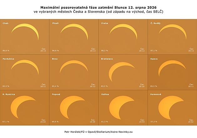 Sledujte téměř úplné zatmění Slunce. Další z Česka uvidíme až za půl století